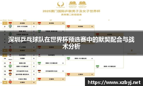 深圳乒乓球队在世界杯预选赛中的默契配合与战术分析