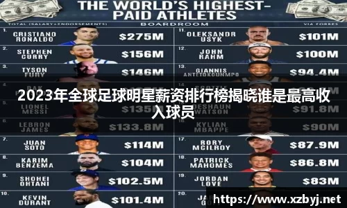 2023年全球足球明星薪资排行榜揭晓谁是最高收入球员